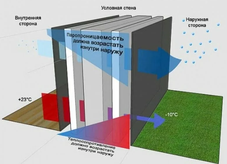 Силикатные краски производство Новосибирск