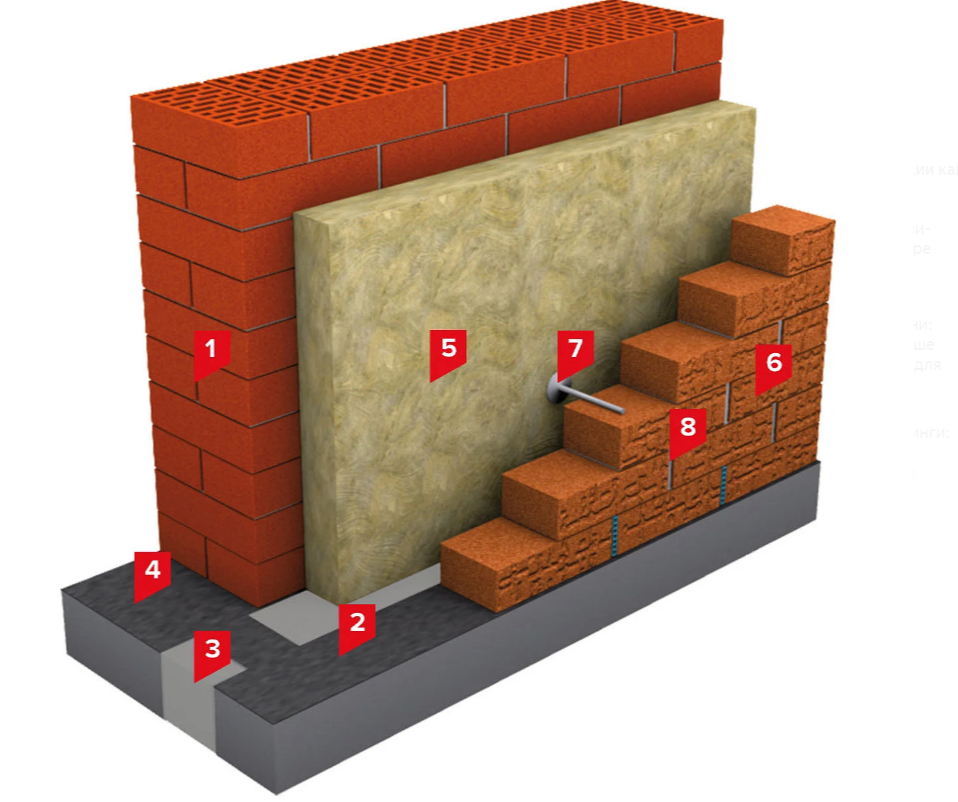 510 стена из кирпича. ТЕХНОНИКОЛЬ Техноблок фасад. Каменная вата Техноблок. Вентфасад утеплитель ТЕХНОНИКОЛЬ. Утеплитель Техноблок.