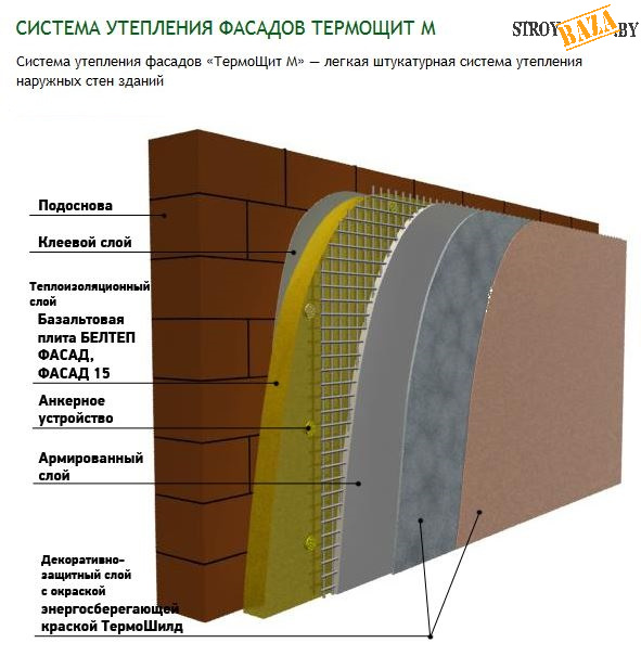 Утеплитель для стен белтеп